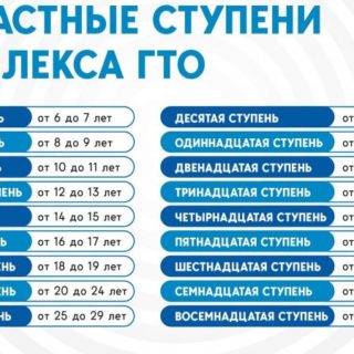 Обновлённые возрастные ступени комплекса ГТО